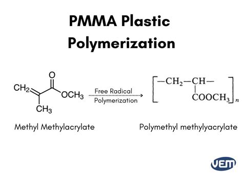 PMMA .